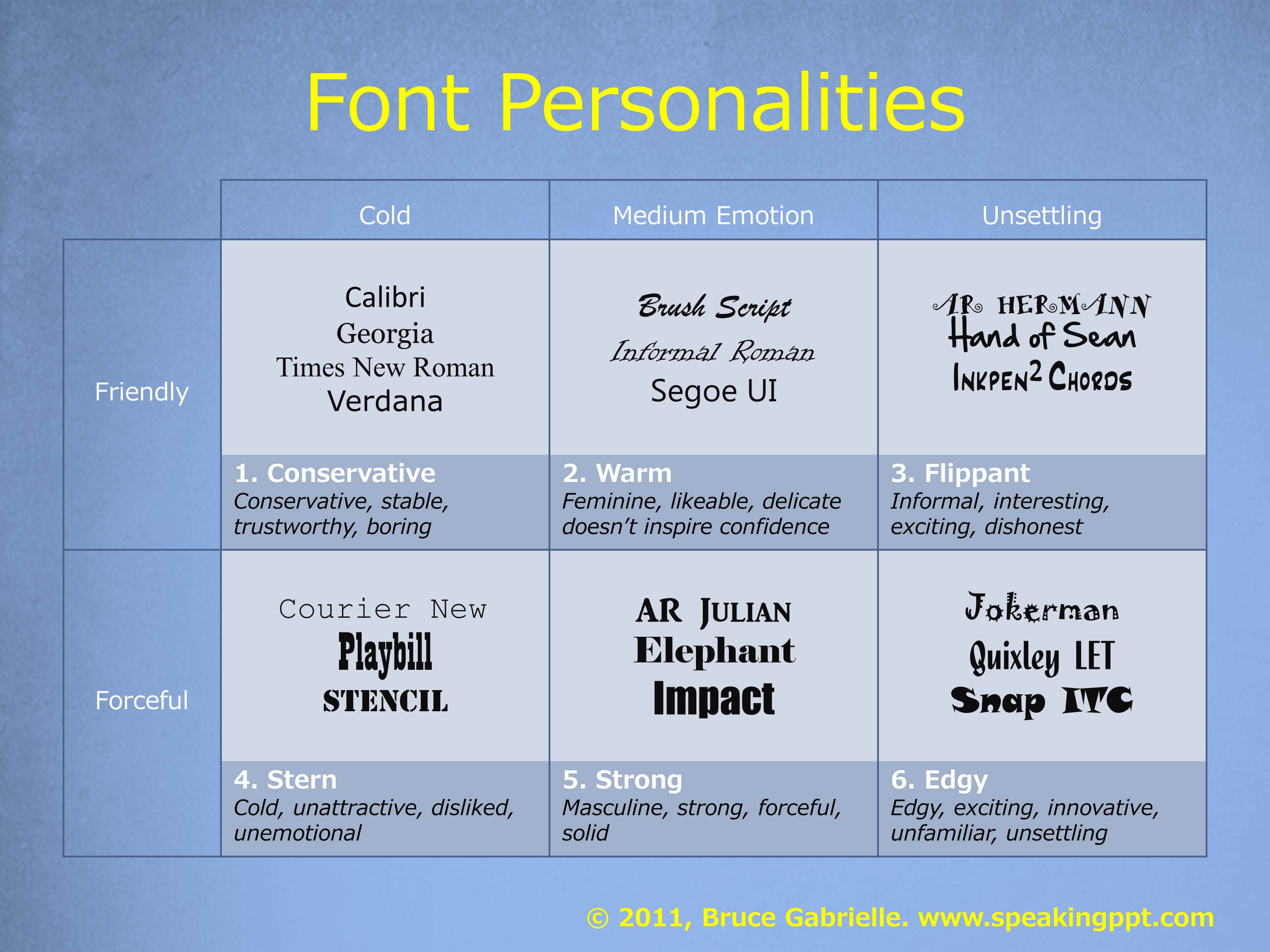 Aesthetic Powerpoint Fonts